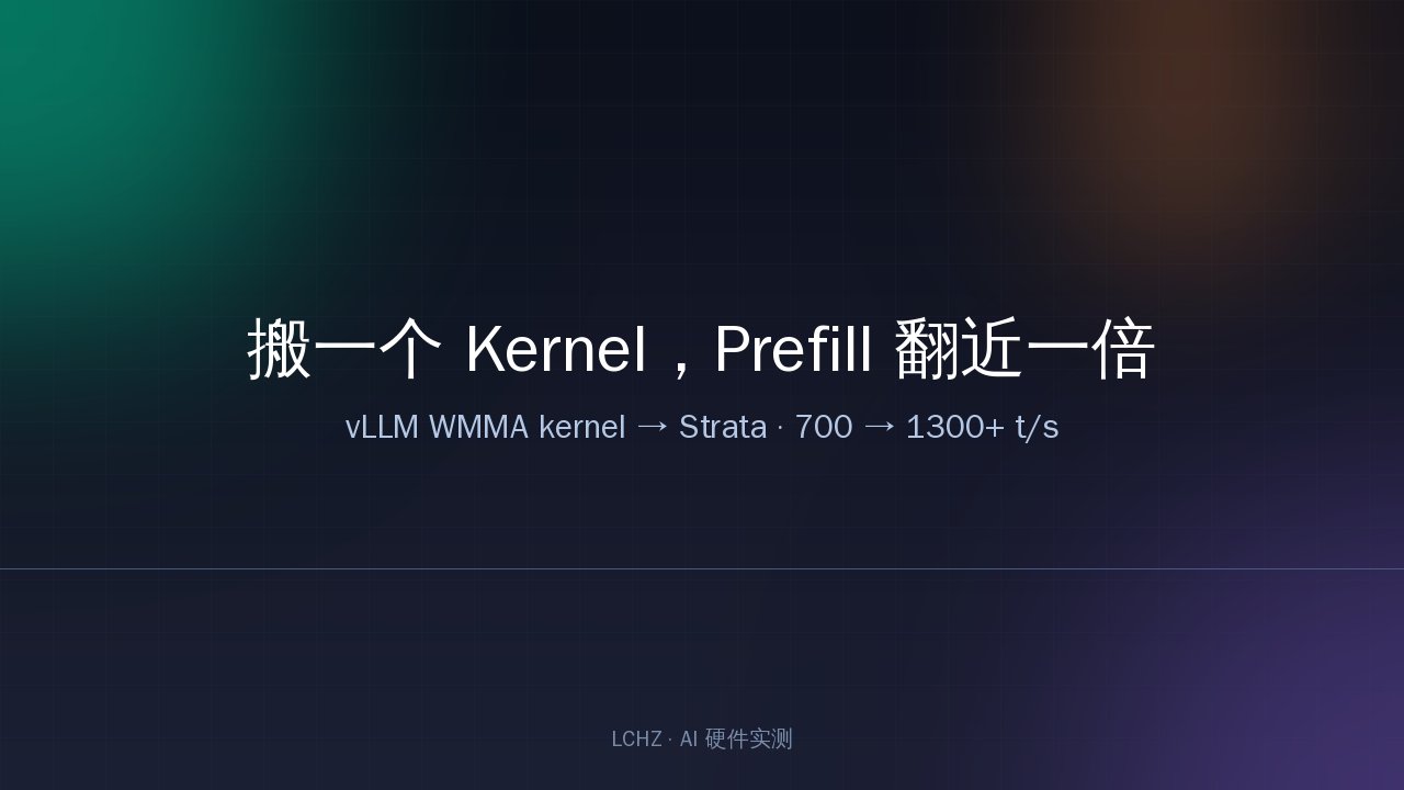 Strata 魔改 WMMA Kernel 原理示意